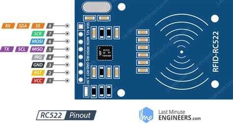 rfid data sheet